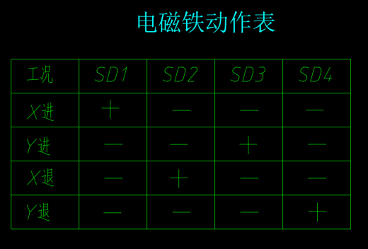 PT1喷涂机气压传动系统设计（CAD+说明书）缩略图