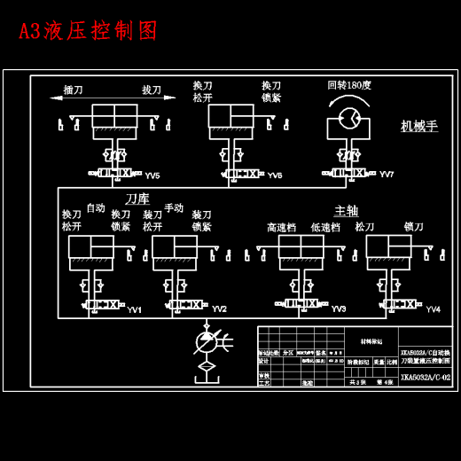 数控车削中心主轴箱及自驱动刀架的设计8张CAD图缩略图
