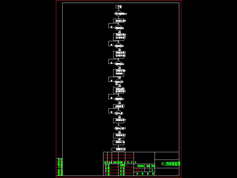 Q152-基于PLC的液体混合控制系统的设计