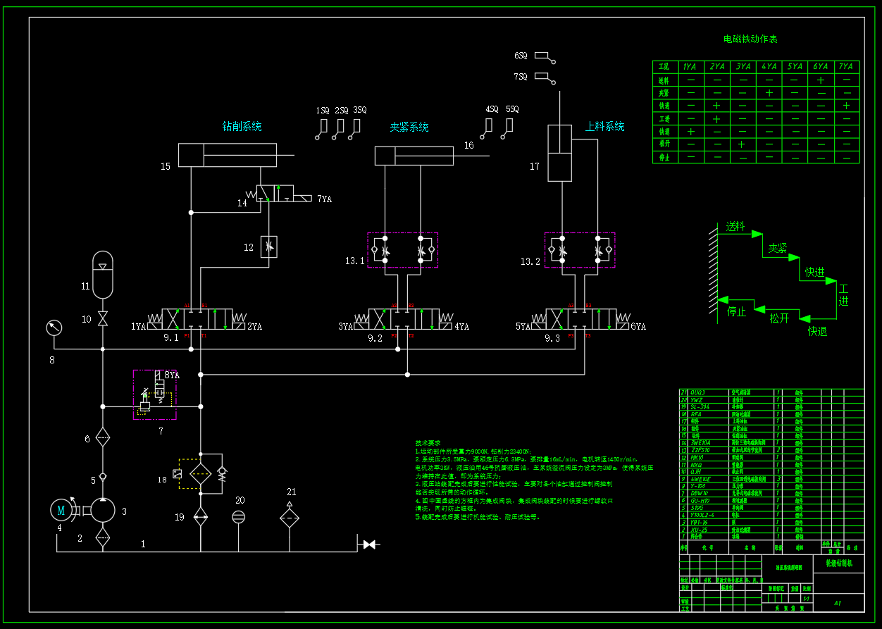 轮毂钻削机专用液压系统构建与设计（CAD+说明书+开题+任务书）