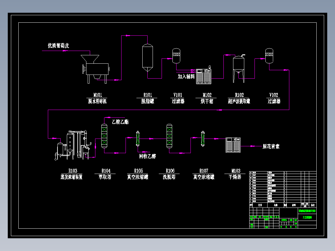 葡萄皮原花青素的提取工艺设计工艺流程图