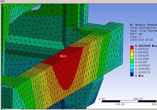 龙门铣床有限元分析(sw14+说明书+分析图片)缩略图