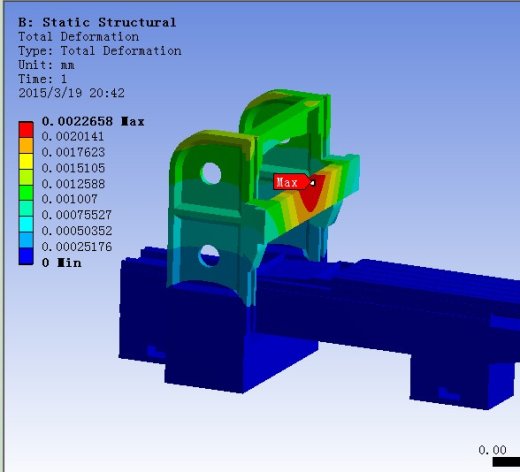 龙门铣床有限元分析(sw14+说明书+分析图片)缩略图