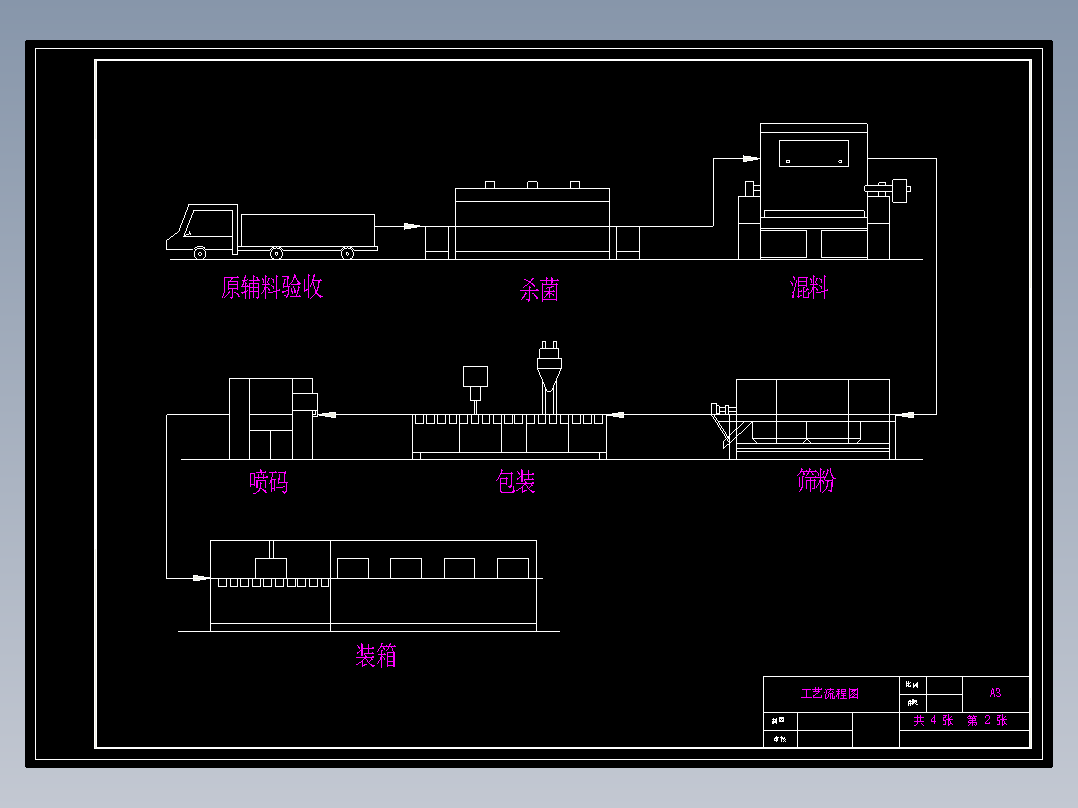 年产5000吨奶粉工厂设计CAD+说明书