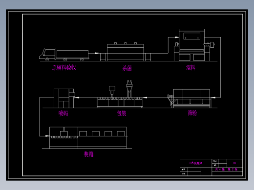 年产5000吨奶粉工厂设计CAD+说明书