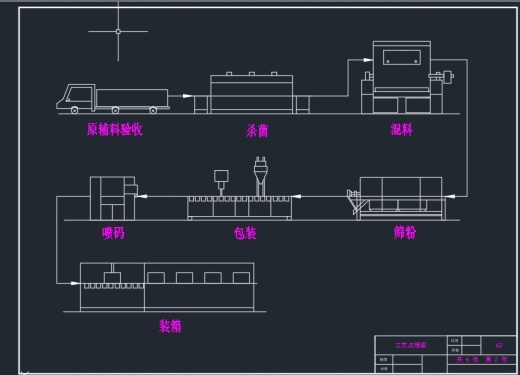 年产5000吨奶粉工厂设计CAD+说明书缩略图
