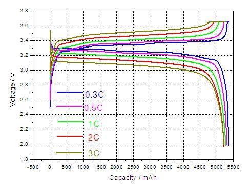 动力电池及电池管理系统BMS（stp+cad+资料）缩略图