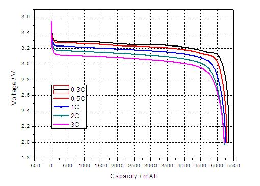 动力电池及电池管理系统BMS（stp+cad+资料）