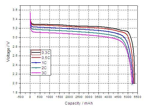 动力电池及电池管理系统BMS（stp+cad+资料）缩略图