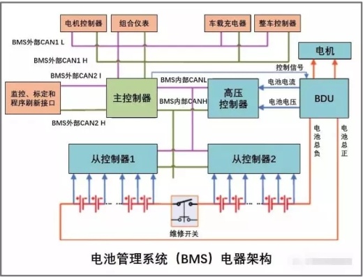 动力电池及电池管理系统BMS（stp+cad+资料）缩略图