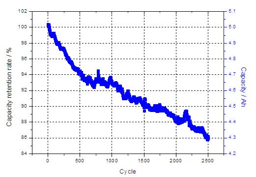 动力电池及电池管理系统BMS（stp+cad+资料）