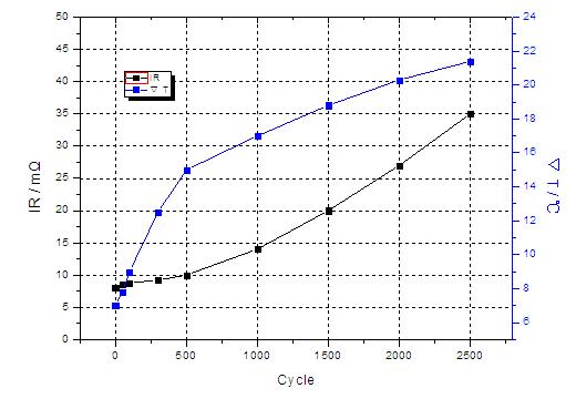 动力电池及电池管理系统BMS（stp+cad+资料）