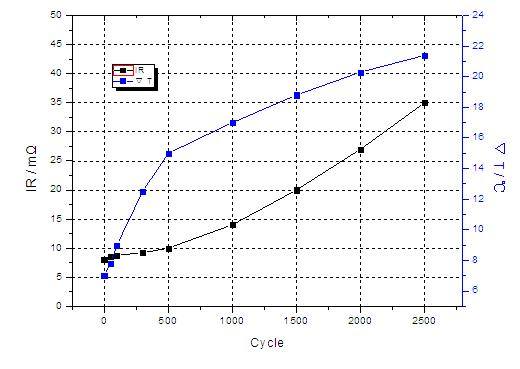 动力电池及电池管理系统BMS（stp+cad+资料）缩略图