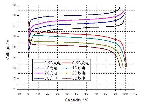动力电池及电池管理系统BMS（stp+cad+资料）