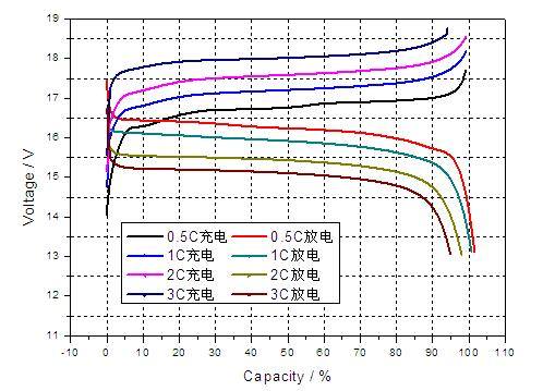 动力电池及电池管理系统BMS（stp+cad+资料）缩略图