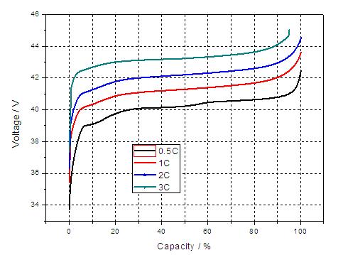 动力电池及电池管理系统BMS（stp+cad+资料）