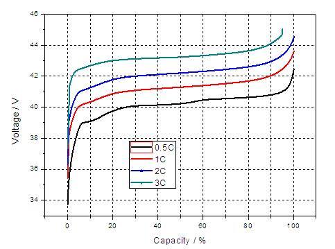 动力电池及电池管理系统BMS（stp+cad+资料）缩略图