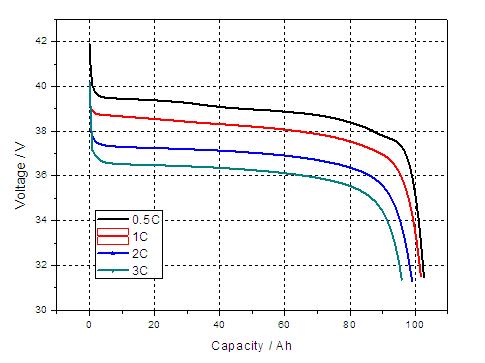 动力电池及电池管理系统BMS（stp+cad+资料）