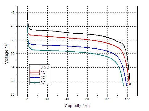 动力电池及电池管理系统BMS（stp+cad+资料）缩略图