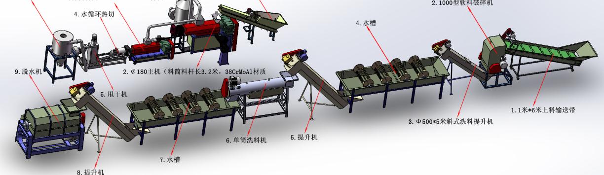 薄膜撕碎破碎清洗挤干生产线step