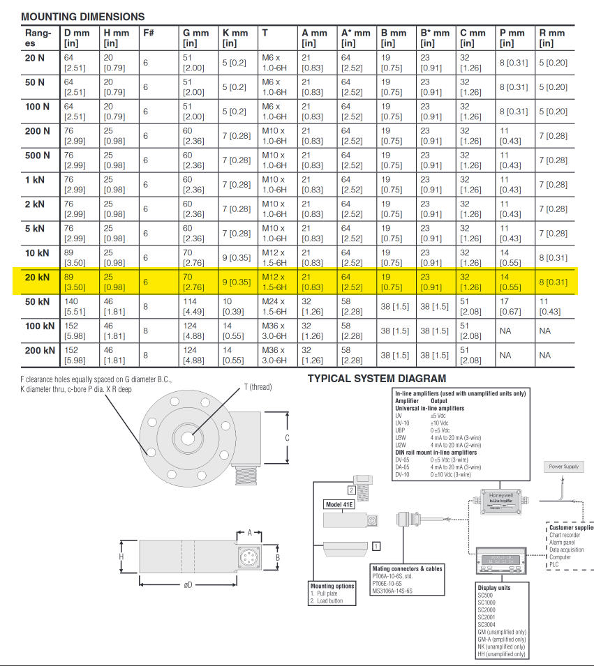 霍尼韦尔称重传感器 41e