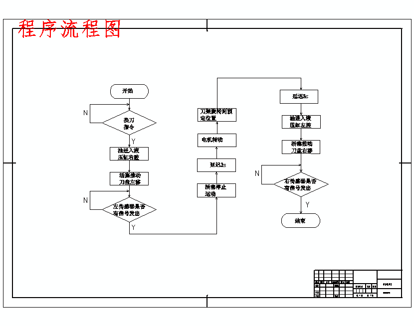 数控车床自动回转刀架设计-电气含开题及7张CAD图