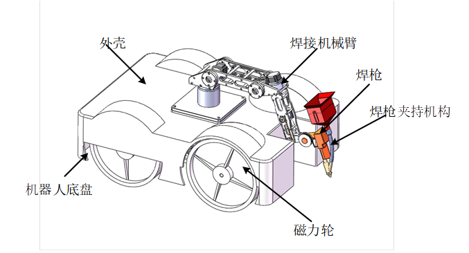 无轨焊接机器人-三维sw+二维CAD+说明书