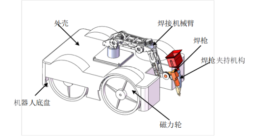 无轨焊接机器人-三维sw+二维CAD+说明书缩略图