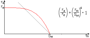 白板笔 （红色）