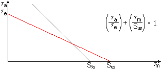 白板笔 （红色）