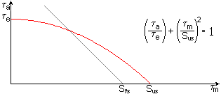 白板笔 （红色）