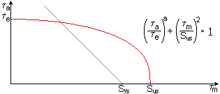 白板笔 （红色）