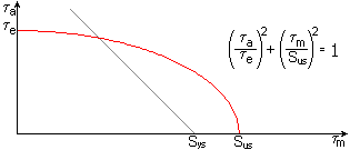 白板笔 （红色）