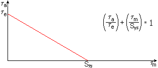 白板笔 （红色）