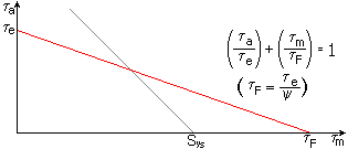 白板笔 （红色）