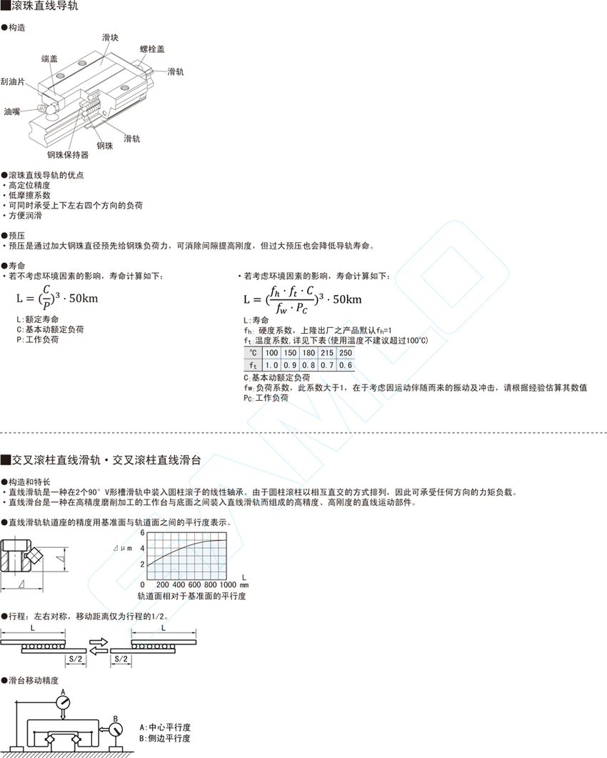 中载型导轨-法兰型@MWC MWH MWP