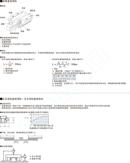 中载型导轨-法兰型@MWC MWH MWP缩略图