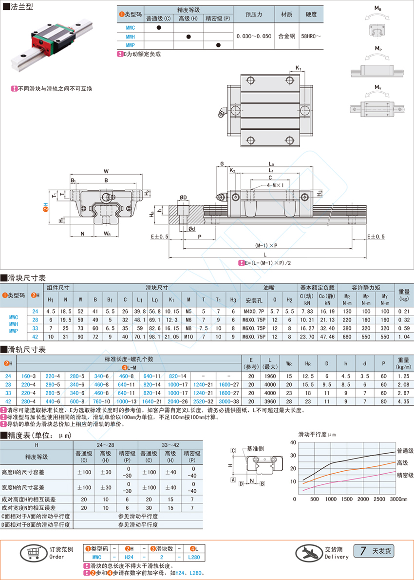 中载型导轨-法兰型@MWC MWH MWP