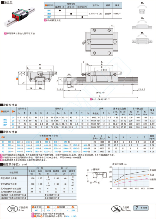 中载型导轨-法兰型@MWC MWH MWP缩略图
