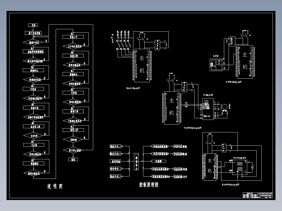 机械手自动控制系统的PLC实现方法研究设计