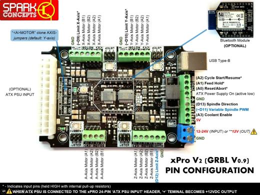 xPRO数控控制缩略图