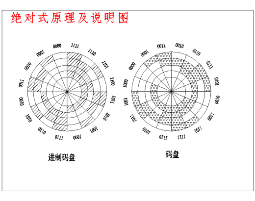 数控机床位置检测装置脉冲编码器的设计含开题及4张CAD图缩略图