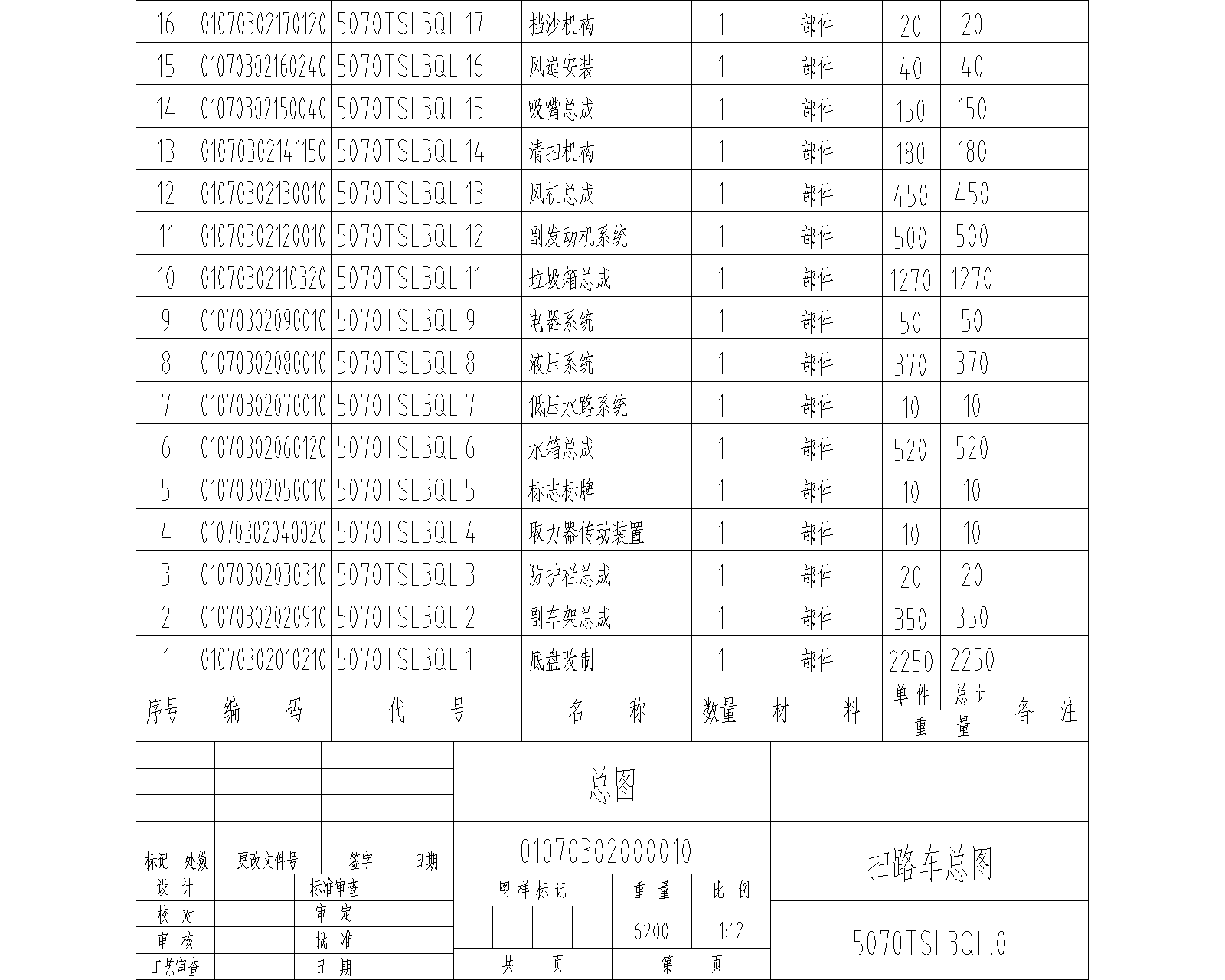 5070TSL3QL.00 扫路车总图
