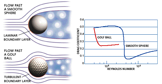 高尔夫球、高尔夫球小车、高尔夫球装备aerodynamic-golf-ball SW.zip缩略图