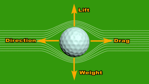 高尔夫球、高尔夫球小车、高尔夫球装备aerodynamic-golf-ball SW.zip缩略图