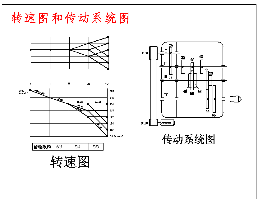 中心高为200mm的专用车床的主轴箱部件设计P=2.2kw,主电机转速1000,80,160,260,360含4张CAD图