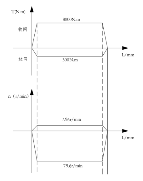 绞车液压系统设计（3）（CAD+说明书）缩略图