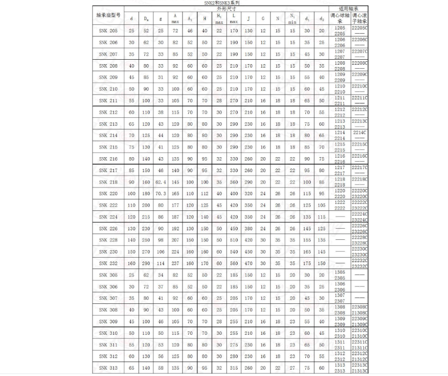 SNK系列立式轴承座模型大全