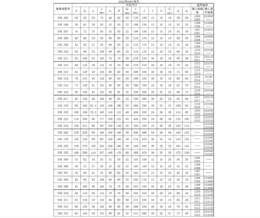 SNK系列立式轴承座模型大全缩略图