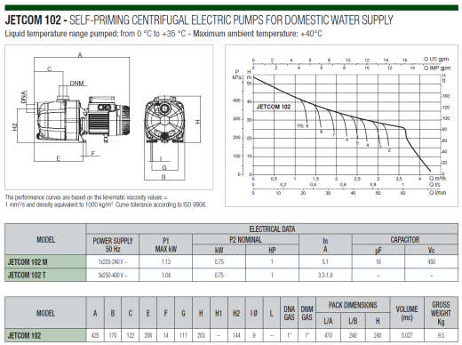 DAB Jetcom 102 泵缩略图